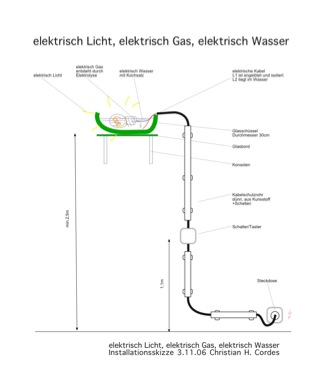 elektr.Licht-Gas-Zeichnung